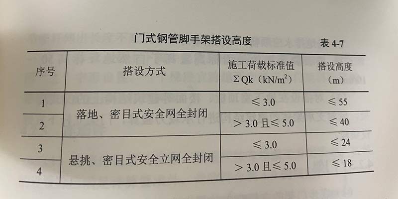 沈阳脚手架租赁公司对搭设场地的要求